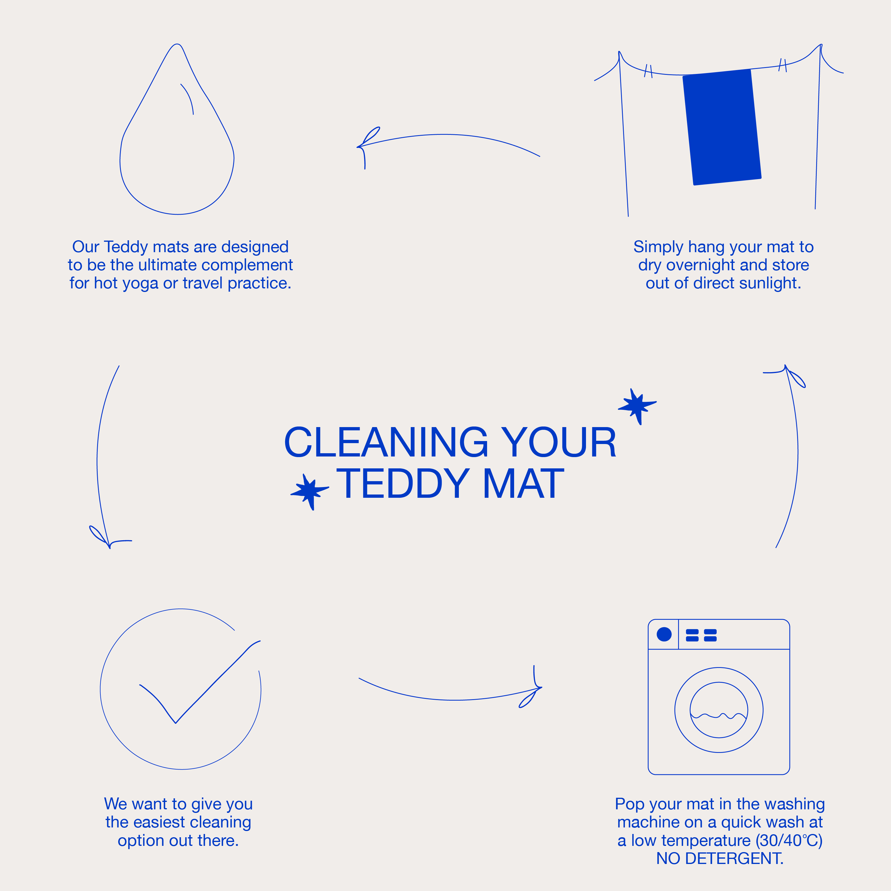 Cleaning Guide by Yogi Bare